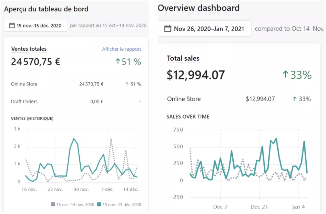 TikTok第五期训练营结营，带你玩赚TikTok，40天变现22万美金