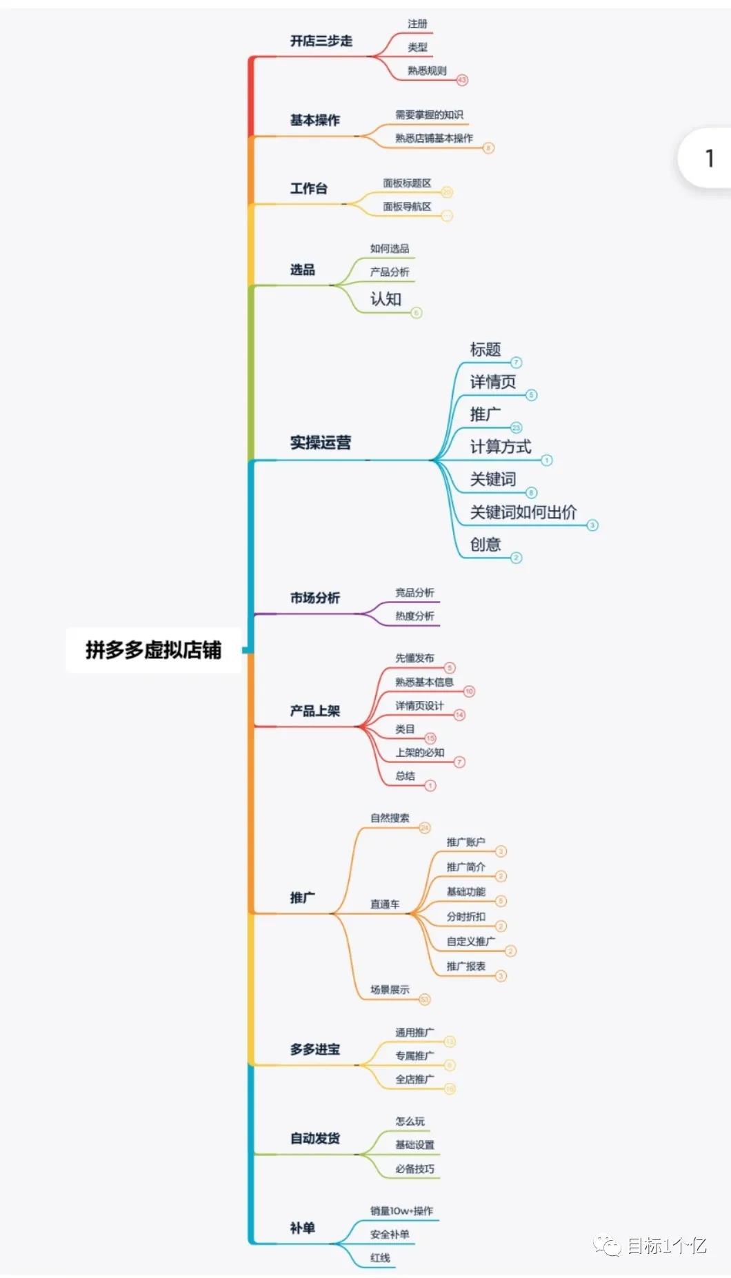 拼多多虚拟店：可多店批量操作，每个店一天收入在200-1000