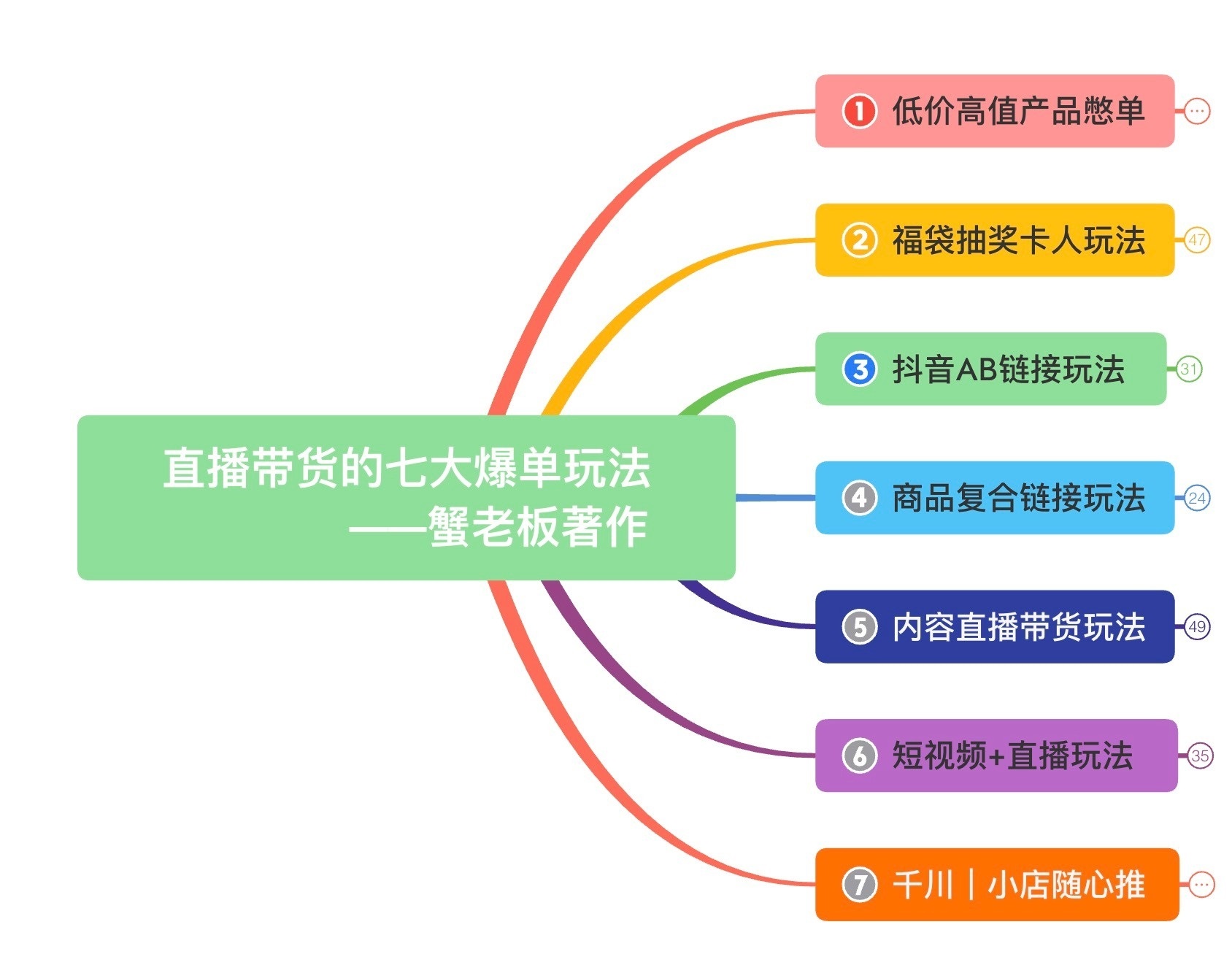 蟹老板直播带货7大爆单玩法，揭秘全网各大直播套路玩法