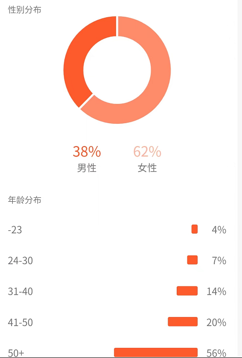 副业孵化营第5期：抖音情感中视频变现项目孵化 单条视频收益几十上百