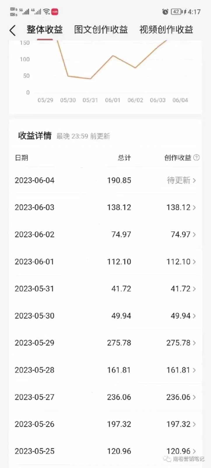 AI微头条掘金术月入6000+ 微头条GPT高级指令批量写大量爆文