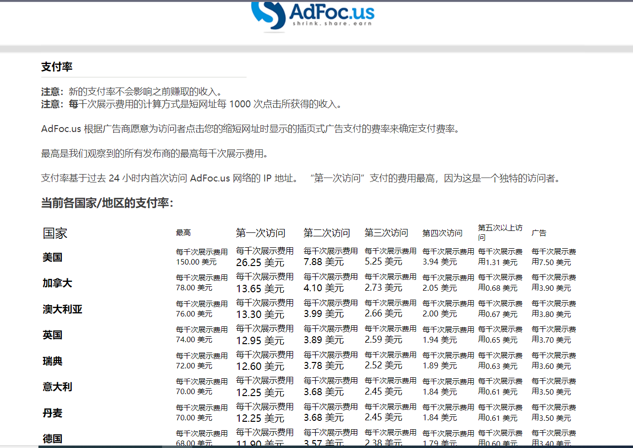 adFoc撸美金项目价值8900，单日收入30美金+工作室可批量搞+脚本已经破解