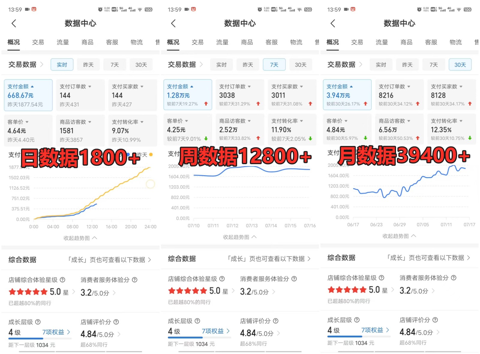 拼多多虚拟电商训练营月入50000+你也行，暴利稳定长久，副业首选