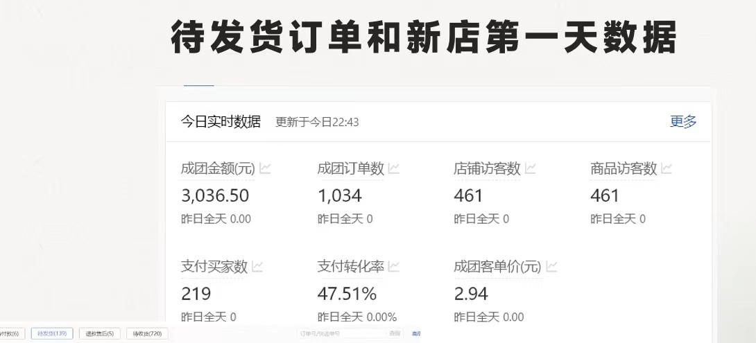 最新拼多多优质项目小白福利，两天销量过百单，不收费、老运营代操作