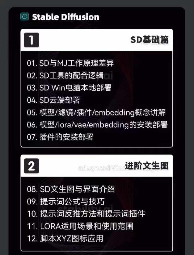 AIGC人工智能零基础到进阶，GPT+MJ+SD商业技术落地（78节）