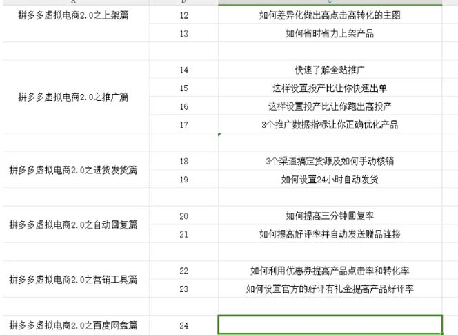 拼多多虚拟项目2.0：终极实操指南，一站式教学，轻松开店盈利